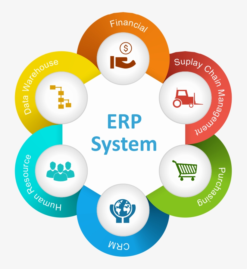 ERP integrazione ecommerce